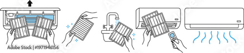 Step-by-step air conditioner filter cleaning process showing removal, washing, drying, reinstalling, and operating unit with cool airflow