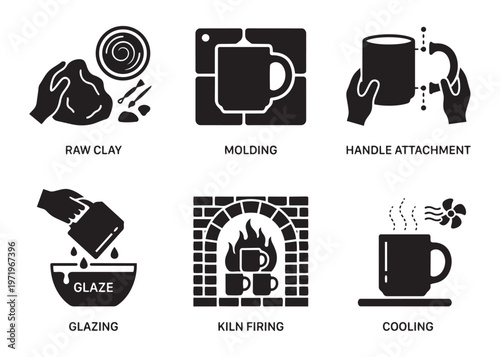 Handmade ceramic mug production process icons showing clay molding handle attachment glazing and kiln.
