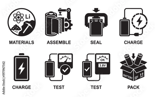 Lithium battery manufacturing lifecycle icons from raw materials to assembly charging testing pack.