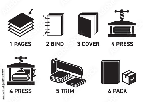 Book binding process vector illustration pages bind cover press trim pack.