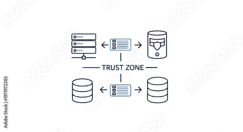 Network Security Trust Zone Diagram with Servers and Databases.