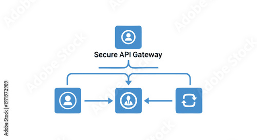 Secure API Gateway Diagram Illustrating Data Flow and Security.