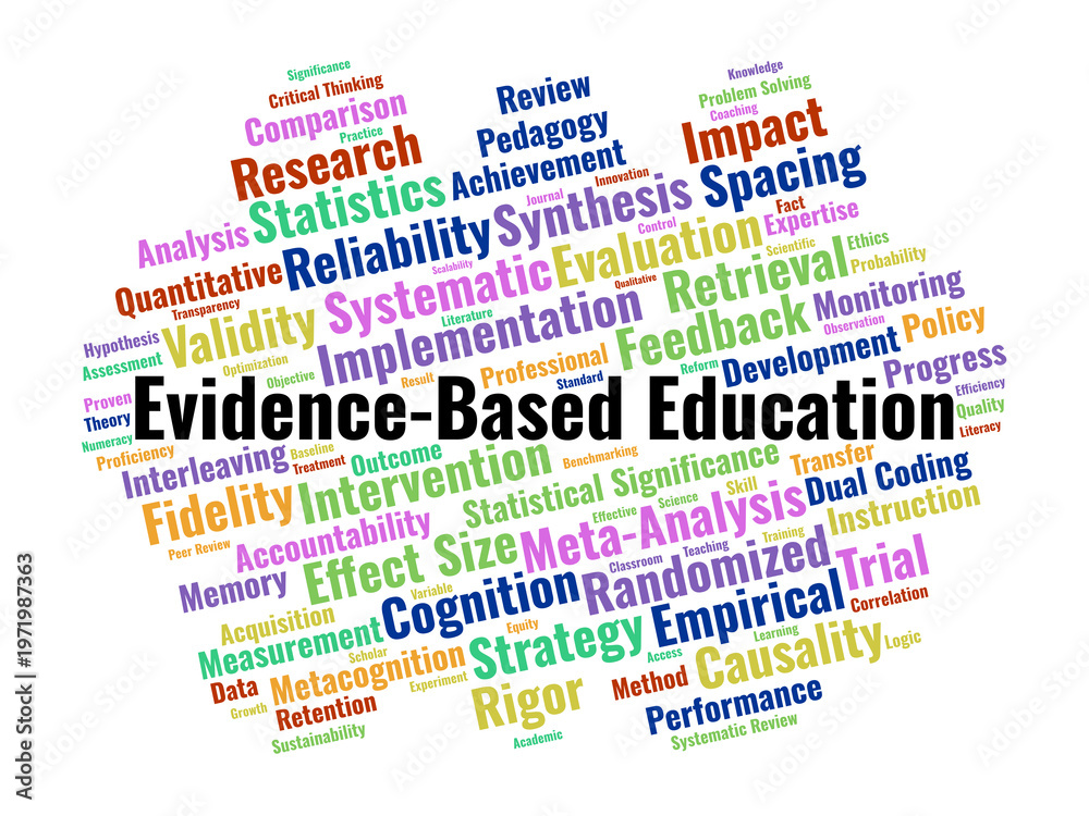 Obraz premium Evidence-Based Education Word Cloud. A Visual Summary Of Research Methodologies, Cognitive Science, And Impact Metrics Used To Drive High-Quality Instructional Outcomes.