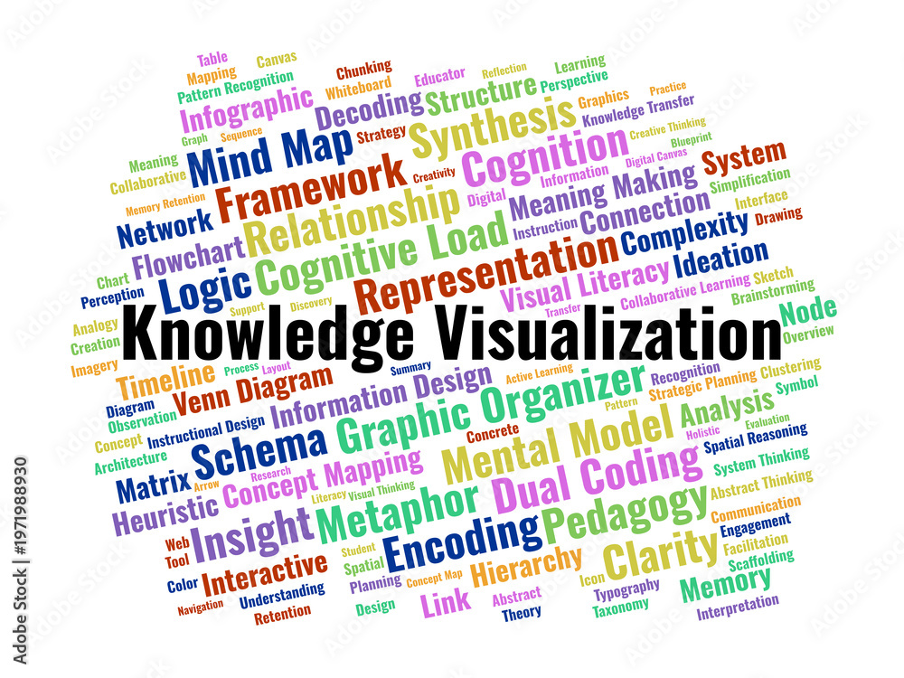Obraz premium Knowledge Visualization Word Cloud. A Visual Summary Of Mapping Techniques, Cognitive Theories, And Instructional Graphics Used To Enhance Learning Transfer And Information Synthesis.