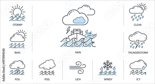 Weather Icons: Sunny, Rain, Storm, Fog, Wind, Snow, Ice, Clouds