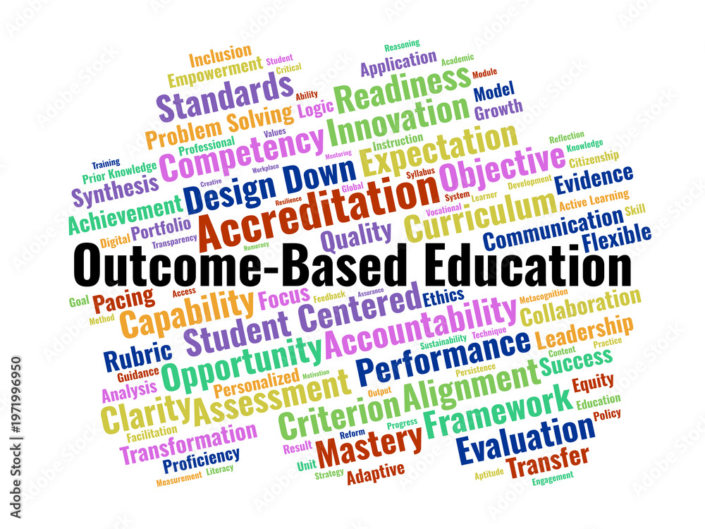 Fototapeta premium Outcome-Based Education Word Cloud. A Visual Synthesis Of Results-Oriented Instruction, Curriculum Alignment, And Performance Standards Designed For Academic And Professional Educators.