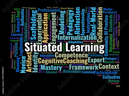 Canvas Print Situated Learning Word Cloud