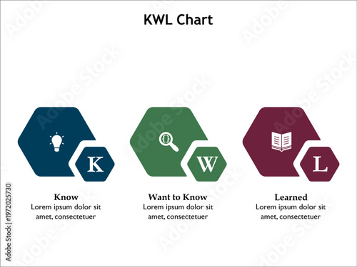 KWL - Know, Want to Know, Learned. Infographic template with icons and description placeholder