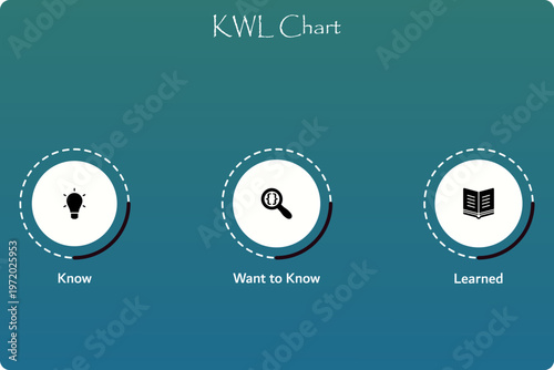 KWL - Know, Want to Know, Learned. Infographic template with icons and description placeholder