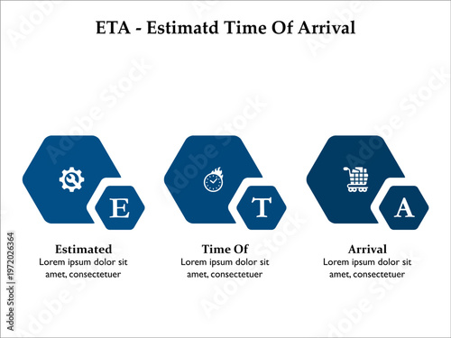 Canvas Print ETA - Estimated Time Of Arrival acronym