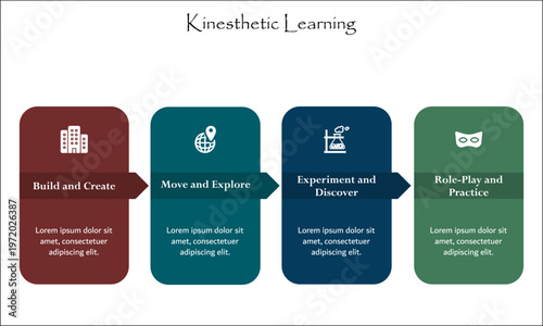 Four aspects of Kinesthetic Learning. Infographic template with icons and description placeholder