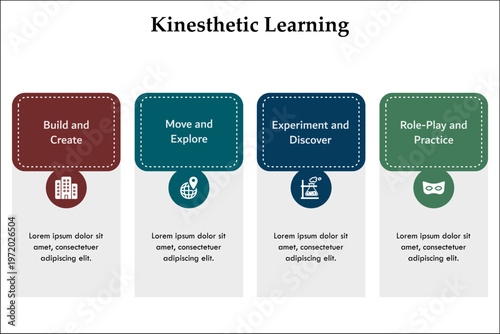 Four aspects of Kinesthetic Learning. Infographic template with icons and description placeholder