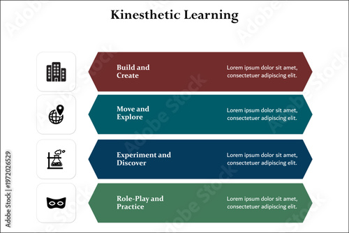 Four aspects of Kinesthetic Learning. Infographic template with icons and description placeholder