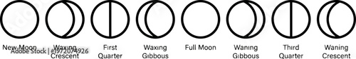 Moon Phases Lunar Cycle.