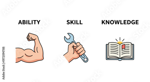 Self-development concept icons: Ability, Skill, and Knowledge. Vector illustration of bicep muscle, hand holding a wrench, and an open book. Minimalist symbols for human resources, career growth, and 