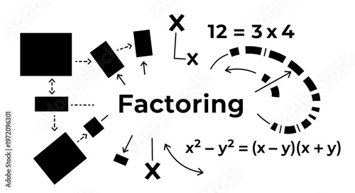 Mathematics factoring concept illustration with algebraic formulas and geometric shapes. Vector line art explanation of polynomial factorization and numeric factors.