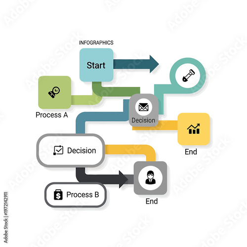 Flowchart decision making process diagram.