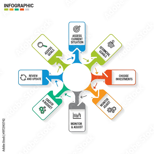 Infographic business process flow chart.