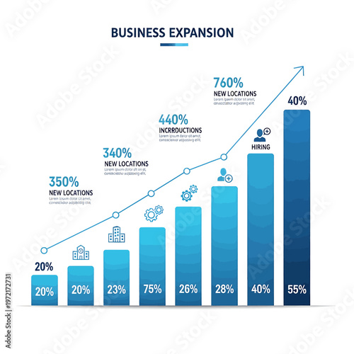 Business expansion growth chart graph.