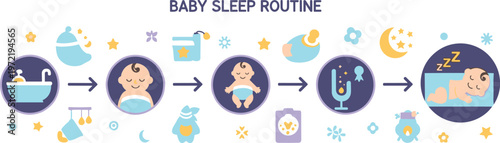 Baby Sleep Routine Infographic with Bathing, Feeding and Bedtime Steps Showing Daily Infant Care Sequence for Parenting Education Illustration