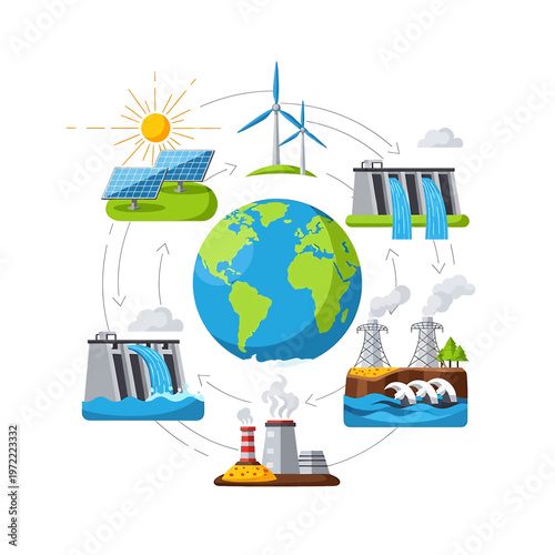 Earth with renewable energy sources around.