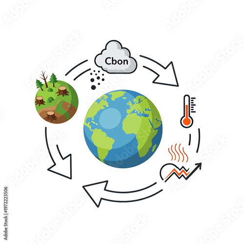 Earth with climate change concept.