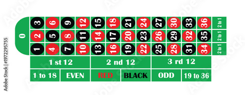 Europeaan roulette illustrator, numbers  and side beds