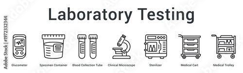 Laboratory testing banner web icon organizes specimen collection and analysis equipment for diagnostic procedures.