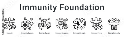 Immunity foundation banner web icon establishes core defense mechanisms for strong immune system development and protection.