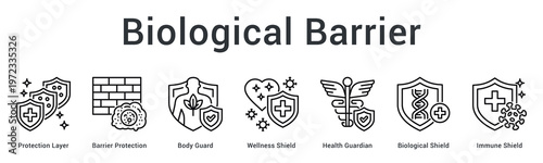 Biological barrier banner web icon creates multiple protection layers guarding body against external threats effectively.