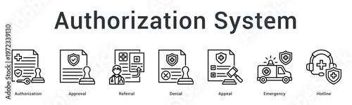 Authorization system banner web icon processes approvals, referrals and denials with emergency hotline support access.