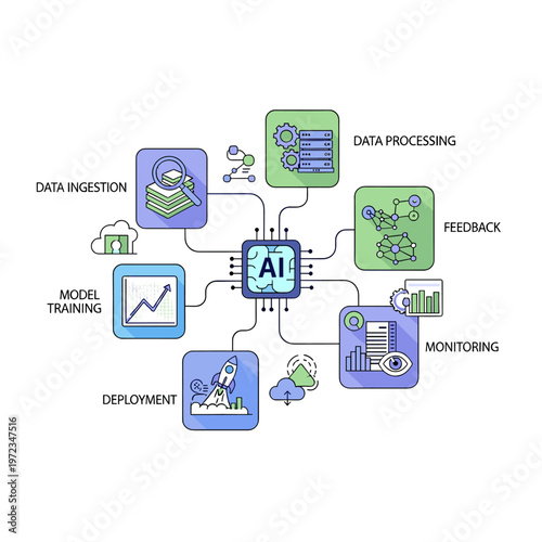 An illustrative diagram detailing the comprehensive lifecycle and workflow of an artificial intelligence system, from data ingestion to deployment and continuous monitoring.