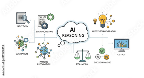 Artificial intelligence workflow diagram illustrating reasoning and data analysis