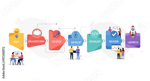 Business process flow chart of project management stages and development