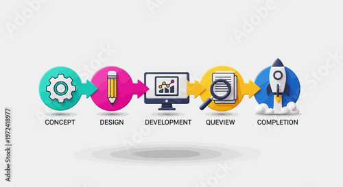 Business process illustration showing stages of concept design development queue completion