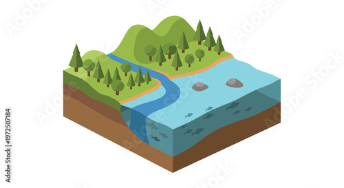 An isometric landscape illustration features rolling green hills and a winding blue river that connects to a deep ocean area under a clear white sky.