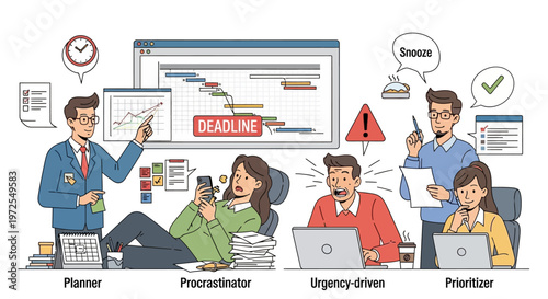 Time management styles Planner Procrastinator Urgency driven Prioritizer