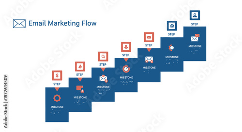 Email Marketing Flow Chart - Steps to Successful Campaign
