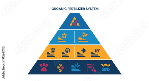 Organic Fertilizer System Pyramid Infographic with Icons