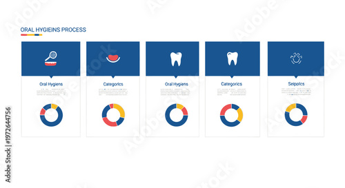 Oral Hygiene Process Infographic: Steps for Healthy Teeth and Gums