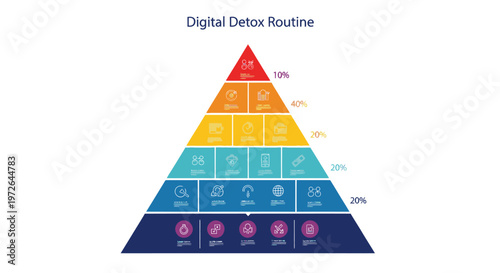 Digital Detox Routine Pyramid Chart - Healthy Lifestyle Balance