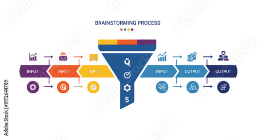 Photos Business Brainstorming Process Funnel Infographic: Input to Output Strategy