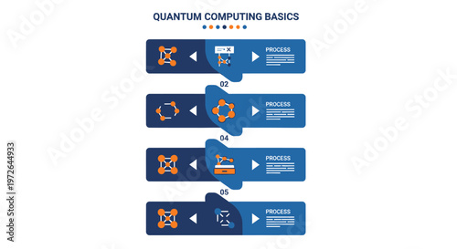 Quantum Computing Basics Infographic: Qubits, Algorithms, and Processing