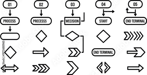 Flowchart symbols collection a comprehensive set for process visualization and algorithm design