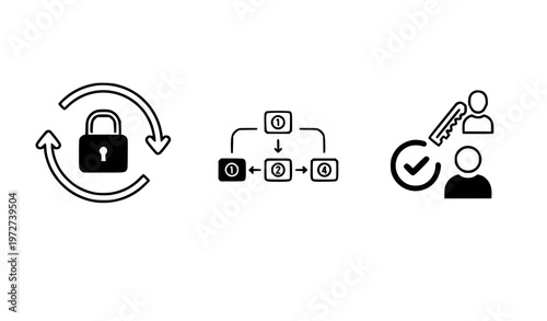 A set of three black and white vector icons depicting security and authentication concepts including a padlock with arrows, a flowchart of verification steps, and a key with a person and a checkmark