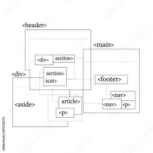 HTML Web Page Structure Diagram Line Art | Semantic Elements Layout Outline