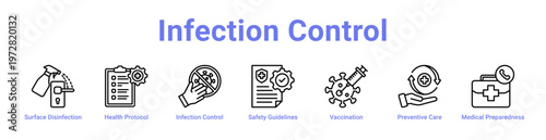 Infection Control web icons in banners and collections
