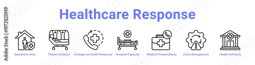 Healthcare Response web icons in banners and collections