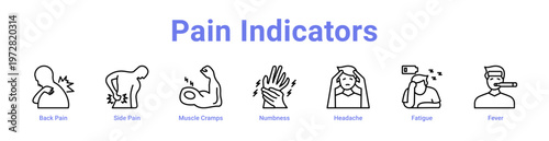 Pain Indicators web icons in banners and collections