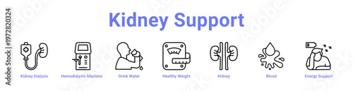 Kidney Support web icons in banners and collections